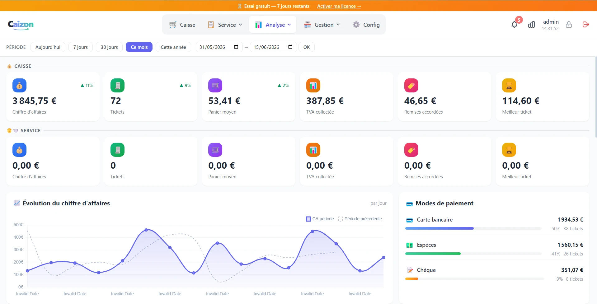 Dashboard analytique Caizon, thème clair