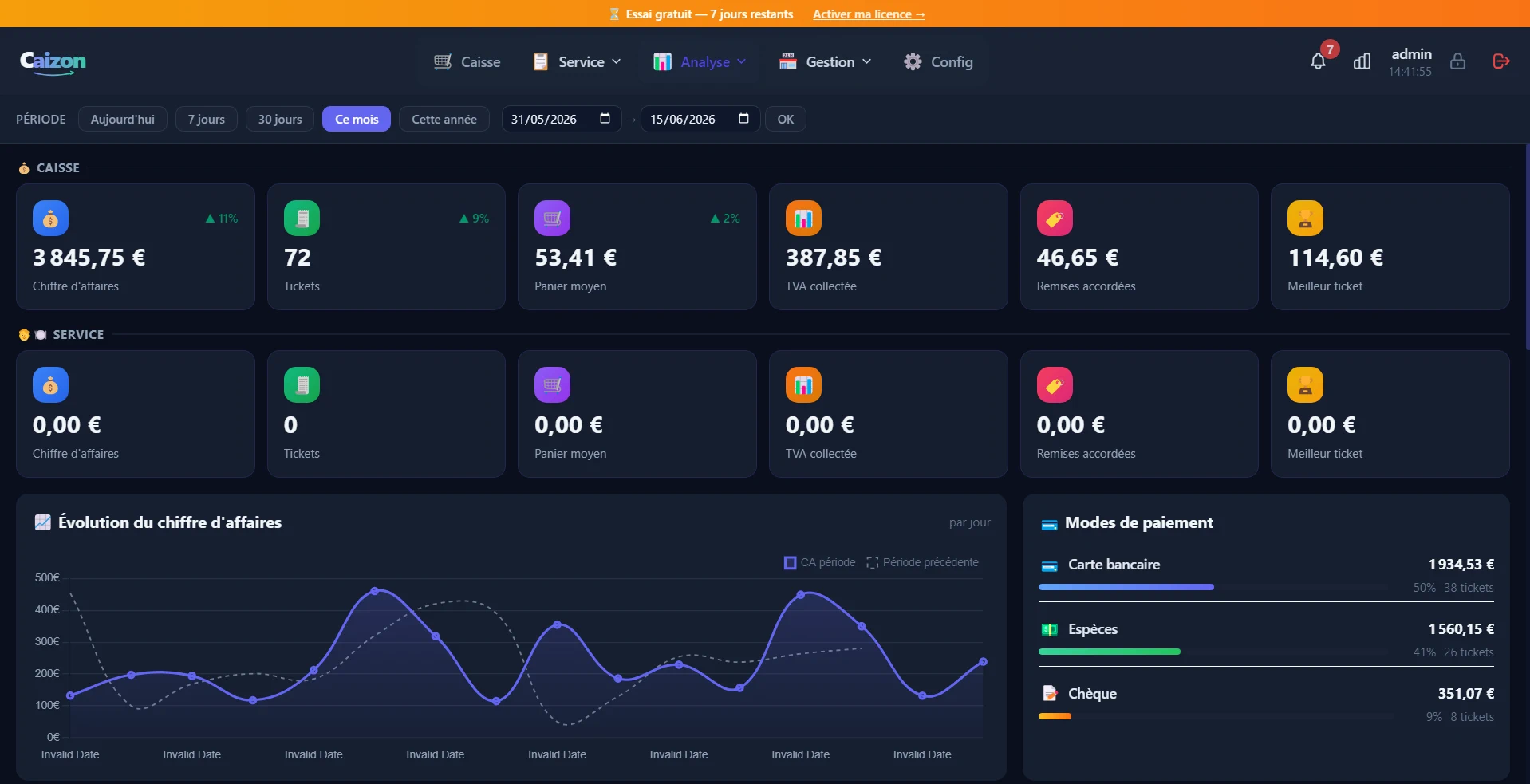 Dashboard analytique Caizon, thème sombre