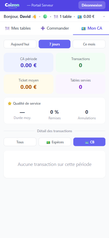 Portail Serveur Caizon — Mon CA